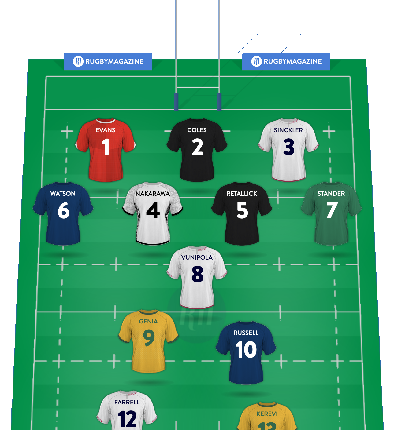 World Cup Fantasy Rugby · The Rugby Magazine