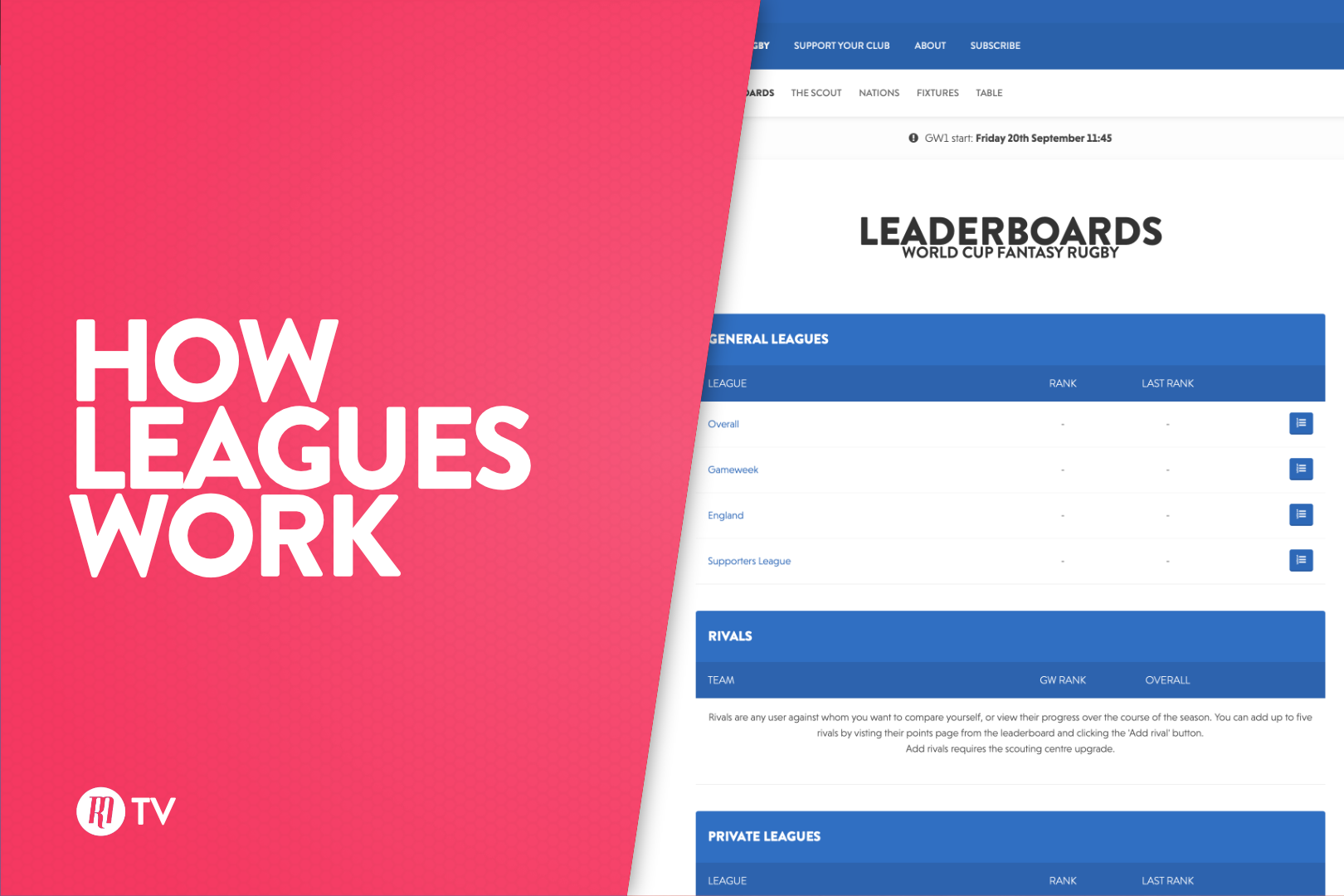 How Leagues Work: Rugby Magazine Fantasy Show