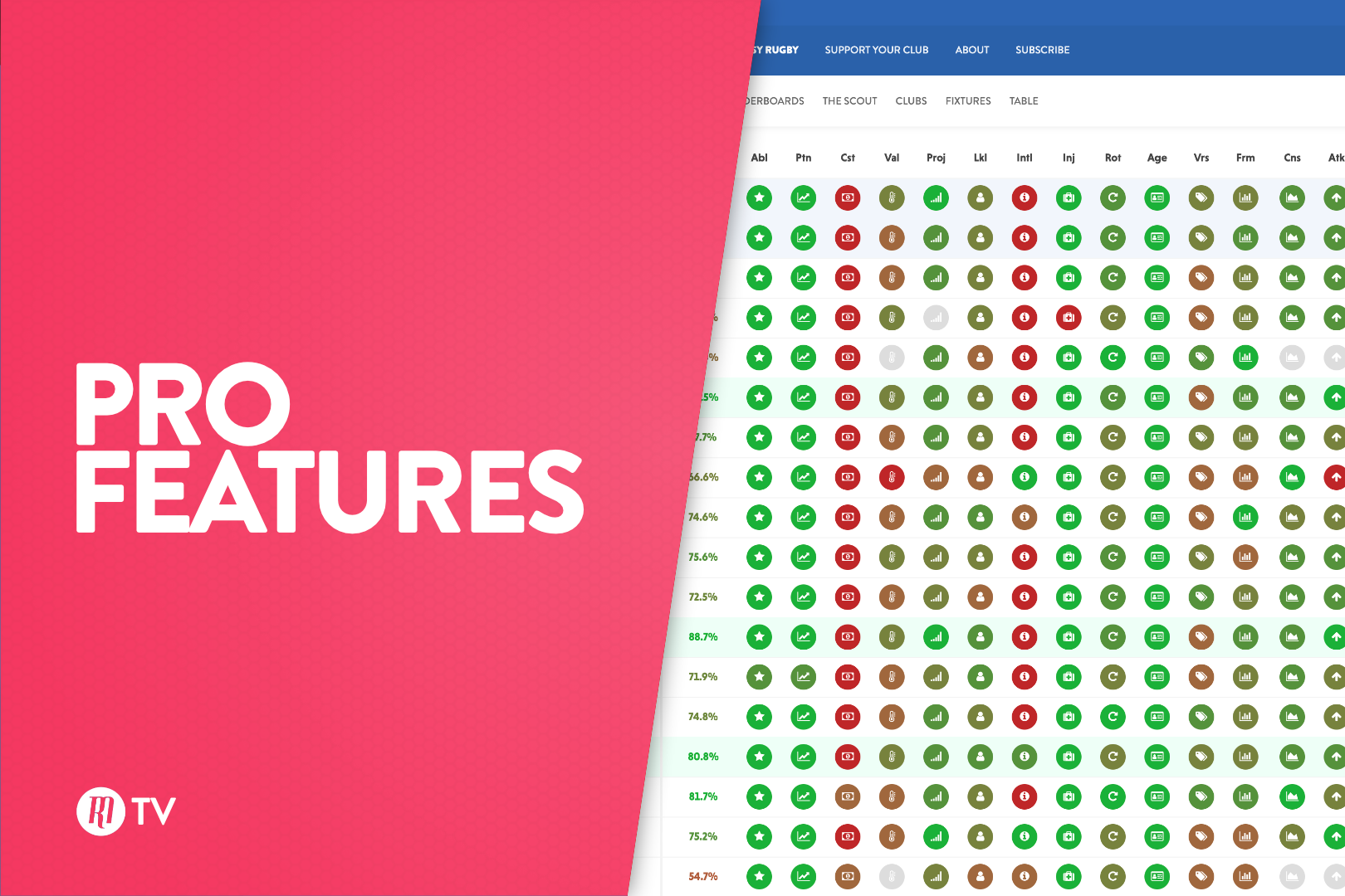 Pro Features Intro: Rugby Magazine Fantasy Show