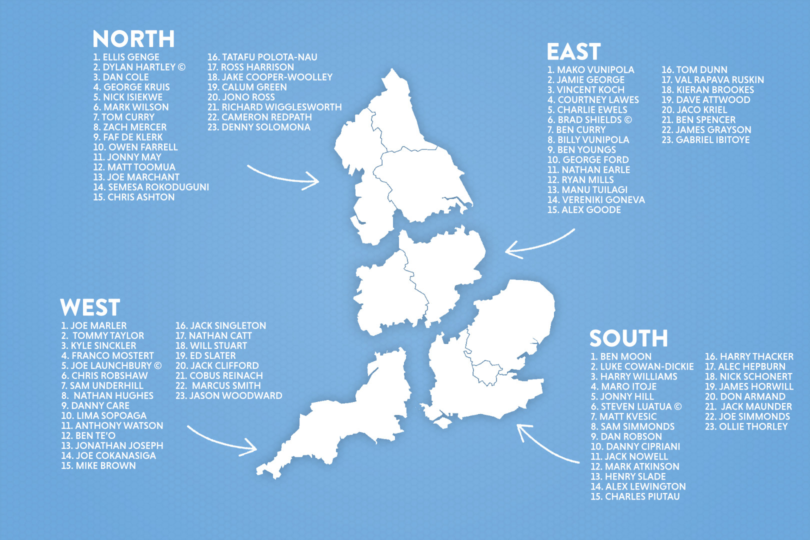 What if the Premiership was split into four Irish-style provinces?