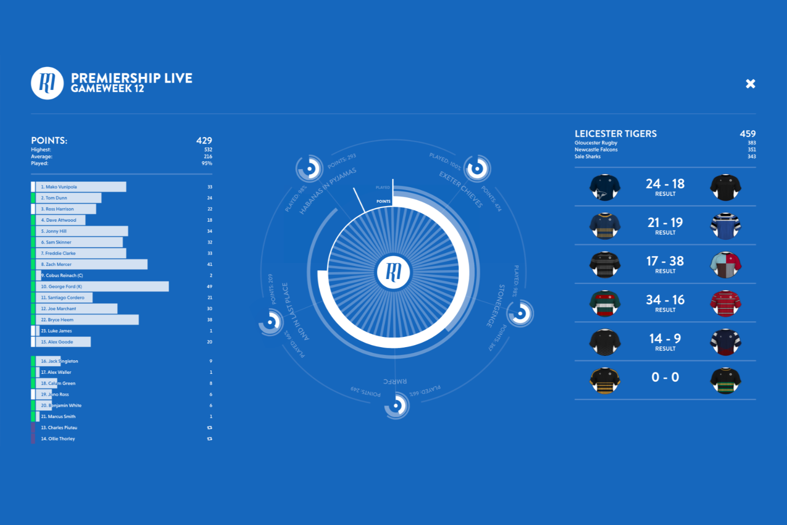 NEW: Gameweek Live Dashboard