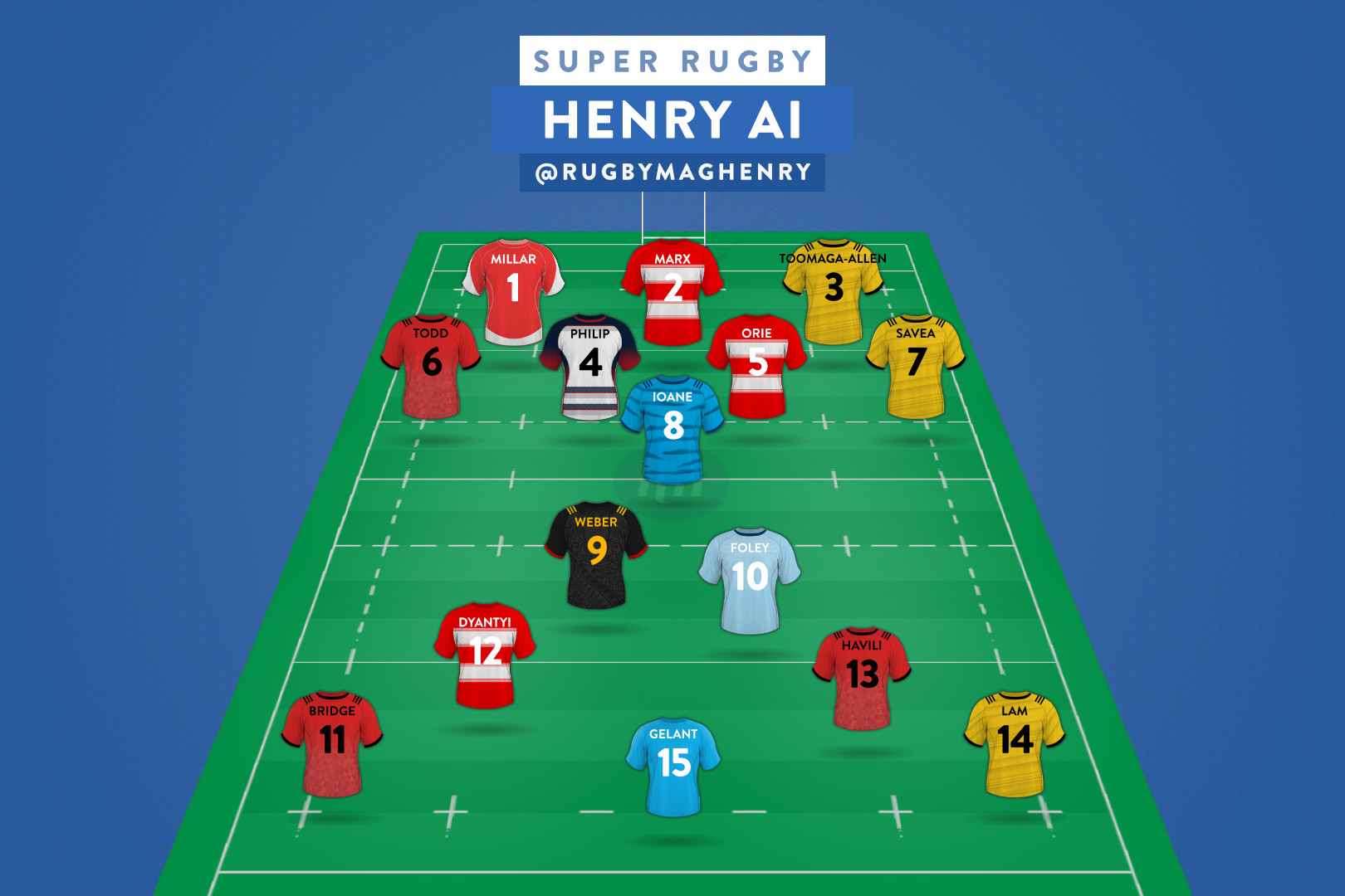 Super Rugby Fantasy: Who did Henry choose?