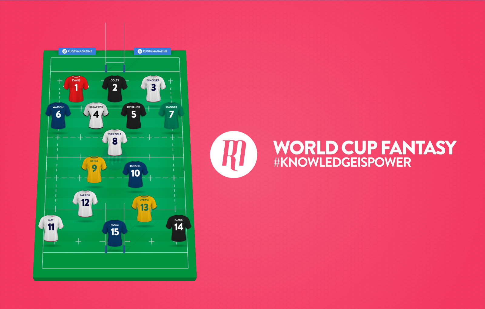 Rugby World Cup Fantasy